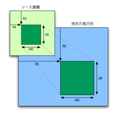 p5.js image関数